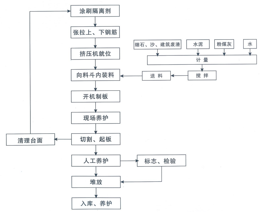 輕質(zhì)隔墻板