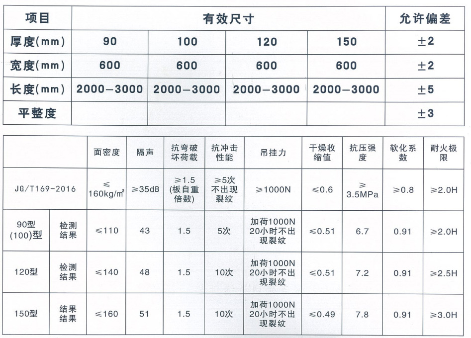 輕質(zhì)隔墻板